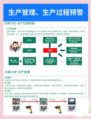 mes系统的作用和意义的简单介绍
