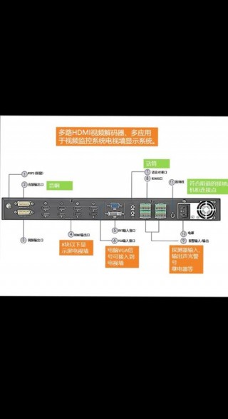 解码器怎么连接电脑？解码器怎么接线图