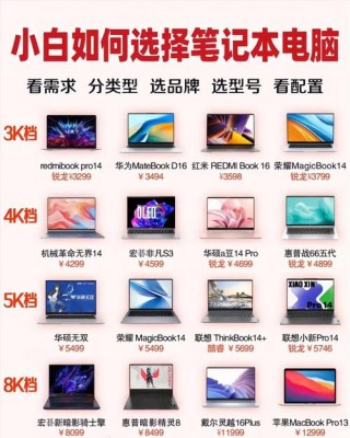 写编程的推荐笔记本电脑？写编程需要什么样的笔记本