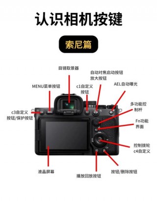 索尼a7m4转佳能，索尼a7m3转接佳能