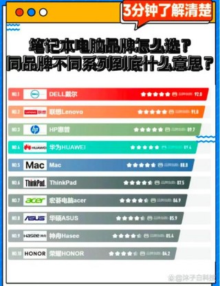 戴尔惠普和联想笔记本哪种好，戴尔惠普和联想笔记本哪种好一点