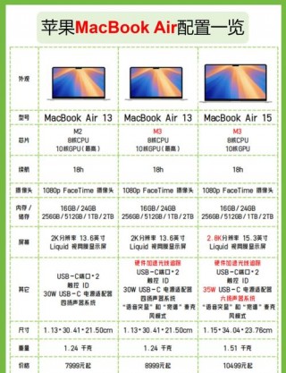 苹果电脑笔记本怎么选？苹果电脑笔记本怎么选取