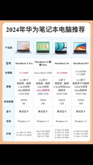 华为最贵的笔记本电脑多少钱？华为最贵的电脑是哪一款2020