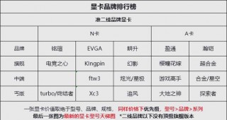 翔升显卡1030怎么样，翔升gtx1030？
