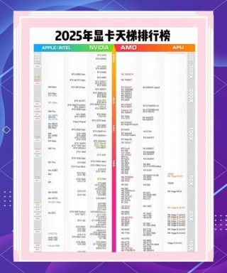 显卡2060和3050哪个好？笔记本显卡2060和3050哪个好
