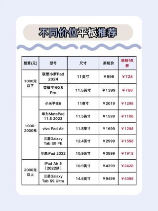 ipad哪个型号适合办公，pad办公用哪个好？