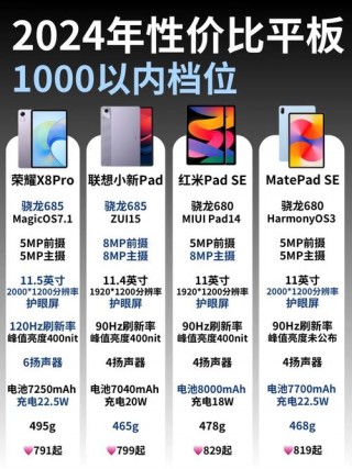 近来最大的平板电脑尺寸是多少，最大的平板是多大尺寸