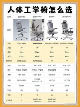 电脑椅在哪里买比较好，电脑椅网购