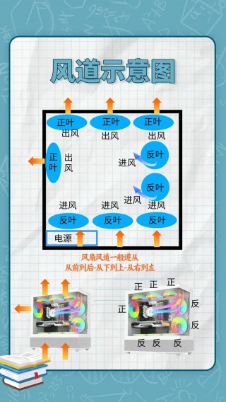 笔记本散热不好怎么改装，笔记本散热不好可以改装吗