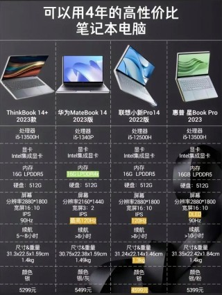 笔记本电脑寿命多久？笔记本电脑寿命多少小时