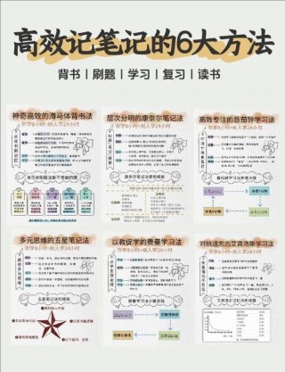 笔记本记录笔记的方法，笔记本记录日常工作的方法？