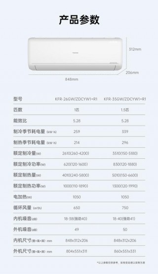 长虹最新款空调？长虹最新款空调长什么样