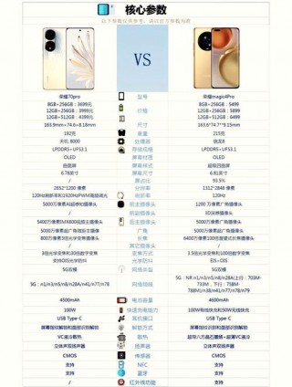 magic4和荣耀80pro哪个好，荣耀magic3pro对比华为mate40pro