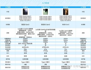 designedbyxiaomi是小米几？小米coltd型号