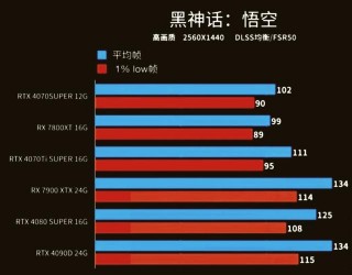 技嘉显卡为什么比华硕便宜，为什么技嘉显卡贵