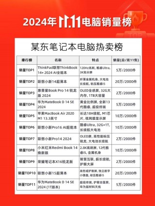 笔记本电脑前十排名，笔记本电脑的排名榜？