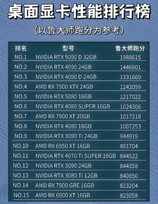 gtx系列显卡性能排名？gtx系列显卡哪个性价比比较高