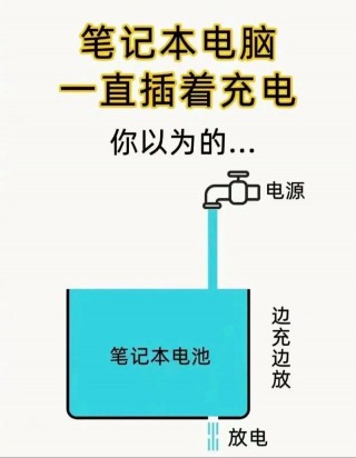 手提电脑电池怎么保养，笔记本电脑电池保养须知与使用指南？