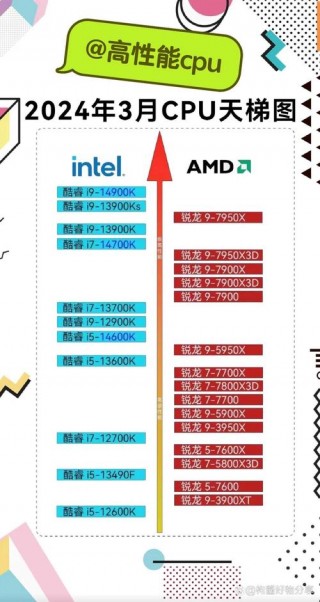 m40相当于什么显卡天梯，m40显卡参数