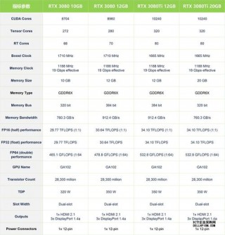 3080显卡原价多少？3080 显卡多少钱