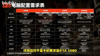 士兵用的笔记本电脑推荐，部队笔记本电脑使用管理规定？