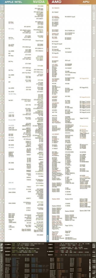 中端显卡推荐笔记本，中端显卡性价比