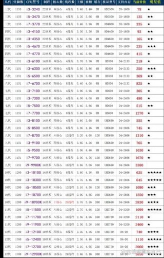 中央处理器是什么？中央处理器是什么意思