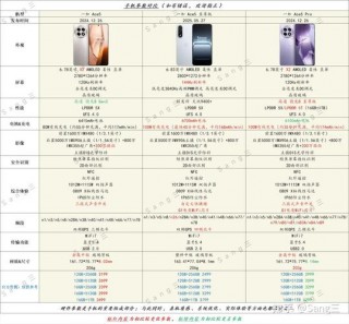 一加现在用什么系统，一加 什么系统？