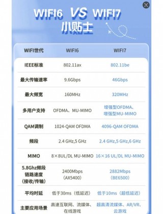 平板电脑有必要买全网通吗，平板电脑需要买全网通配置吗