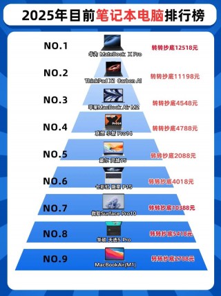 办公笔记本电脑质量排名前十，办公笔记本品牌排名？