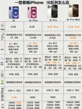 苹果8用的什么处理器，苹果8用的什么处理器啊