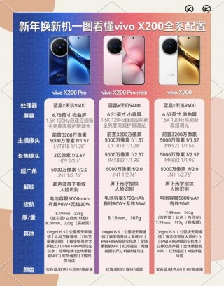 iqooneo6为啥耗电严重，iqooneo5突然有点耗电快？