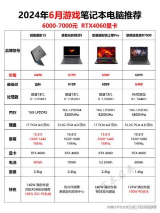 不玩大型游戏笔记本电脑推荐？不玩大型游戏笔记本电脑推荐 流畅视频剪辑 CAD