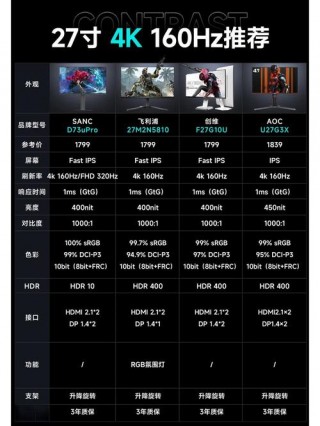 显示器买27还是32的好，显示器买27还是34