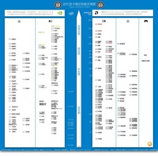 显卡960什么水平？960显卡性价比高吗