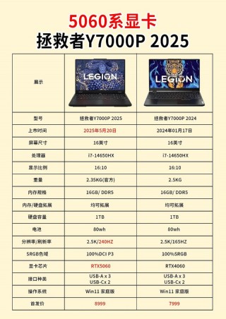 拯救者笔记本电脑推荐2025？拯救者笔记本电脑推荐2025款