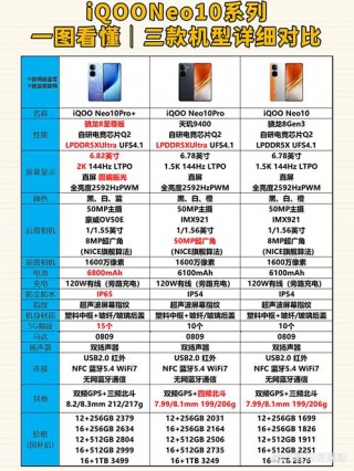 vivos10参数详细参数配置对比？vivos10参数详细参数pro