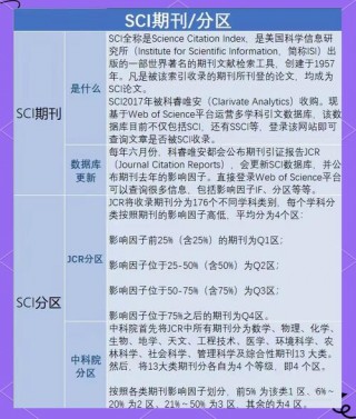 materials期刊几区？materials这本期刊怎么样