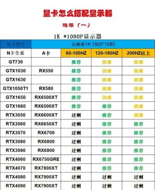 显卡功耗查询，显卡功耗怎么看