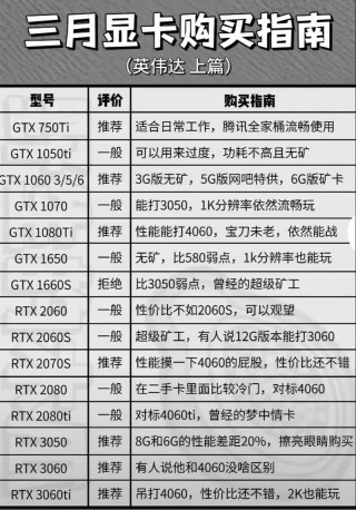 笔记本选什么显卡好？笔记本电脑什么样显卡好