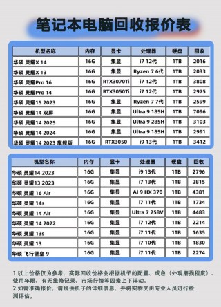 祖传笔记本电脑推荐，祖传笔记本电脑推荐