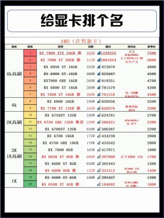 amd620显卡好吗，amd620独立显卡相当于gtx？