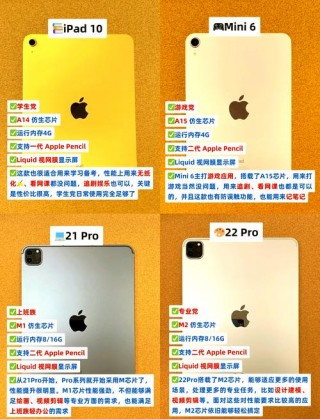 想买个二手平板电脑推荐下，二手的平板买什么性价比高