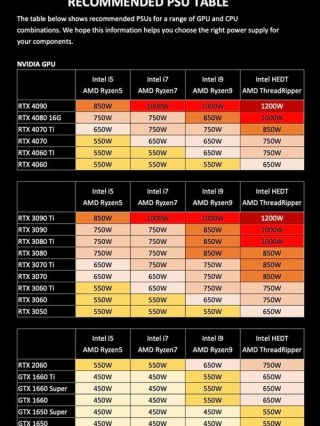 电脑配电源主要借鉴什么，配电脑电源多少瓦合适
