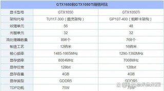 显卡gtx1050和gtx1650区别？gtx1050和gtx1650差距