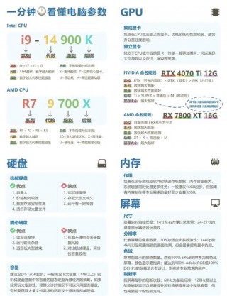 怎么测电脑性能？电脑性能怎么检测