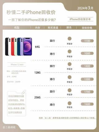 苹果12哪年开售的，苹果12是哪年上市的？