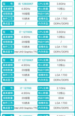 笔记本i5哪个好，笔记本i5哪个好用？