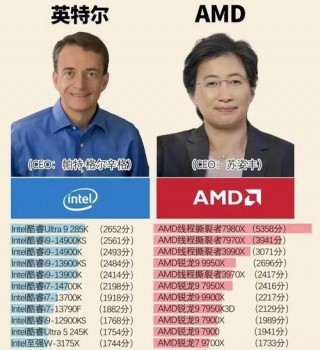 显卡区分amd和intel吗，显卡amd和gtx的区别？