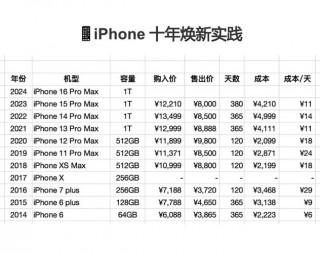 iphone10屏幕多少钱，苹果10换个屏幕多少钱一个？